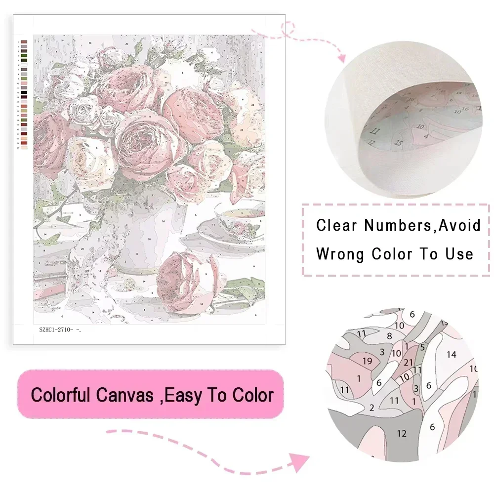 Kit de peinture par numéros po - Art Craft And Cloth avis et prix